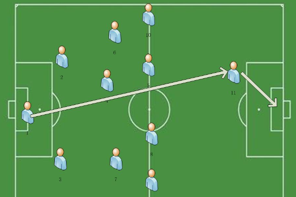 足球比賽是如何分邊的？