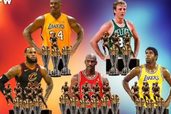 NBA獲得fmvp次數(shù)最多的球員是誰？