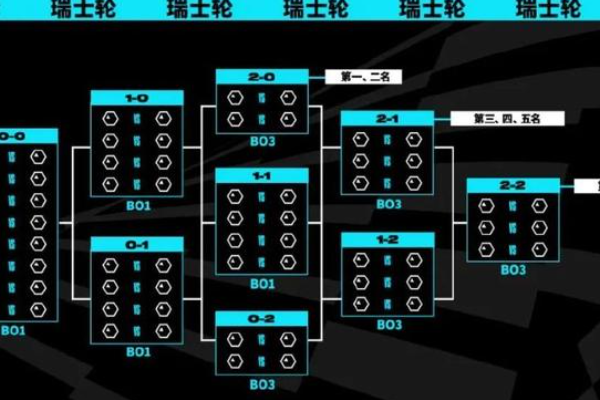 瑞士輪賽制是什么意思？